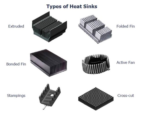 ‫رادیاتور , Heat sink , hitsink , Heatsink , خنک کننده , هیت سینک , هیتسینک
