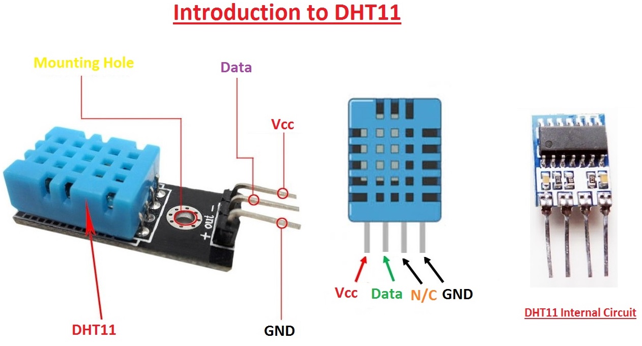 dht11 , dh11