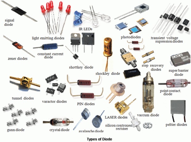 ‫diode , دیود چه کاری انجام می دهد ,  دیود چیست