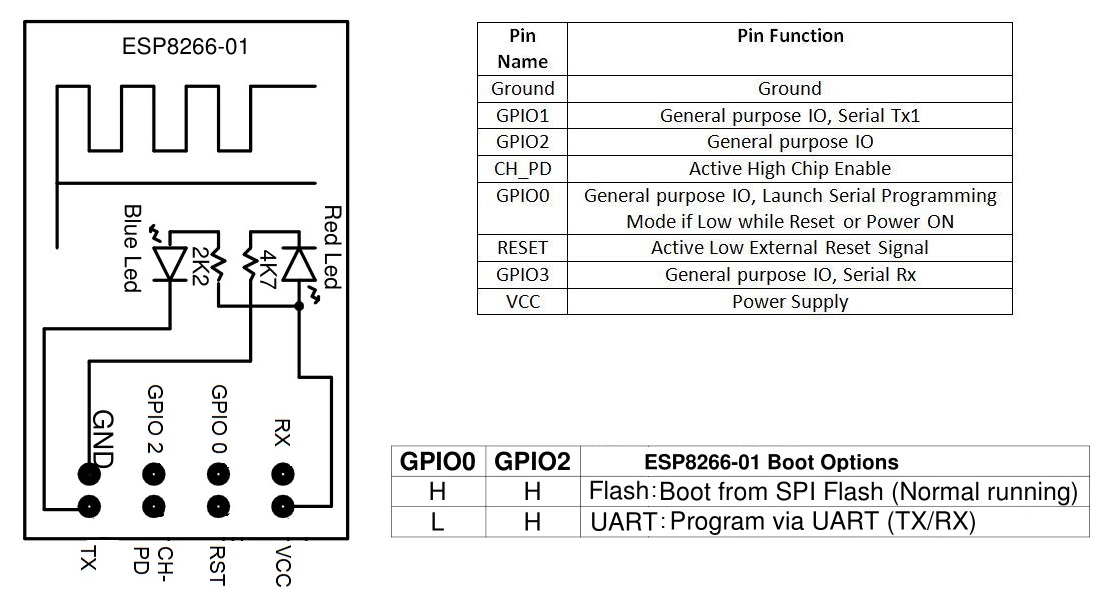 ESP 01s,ESP-01s,ESP01s,ESP01 s,esp8266-01