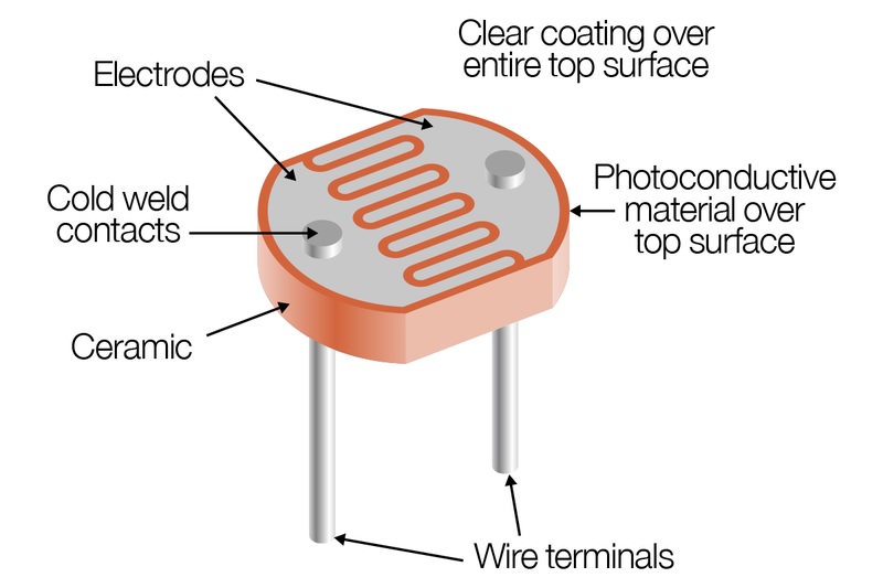 CDS LDR Light sensor